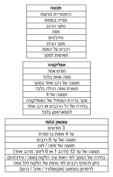 טבלה